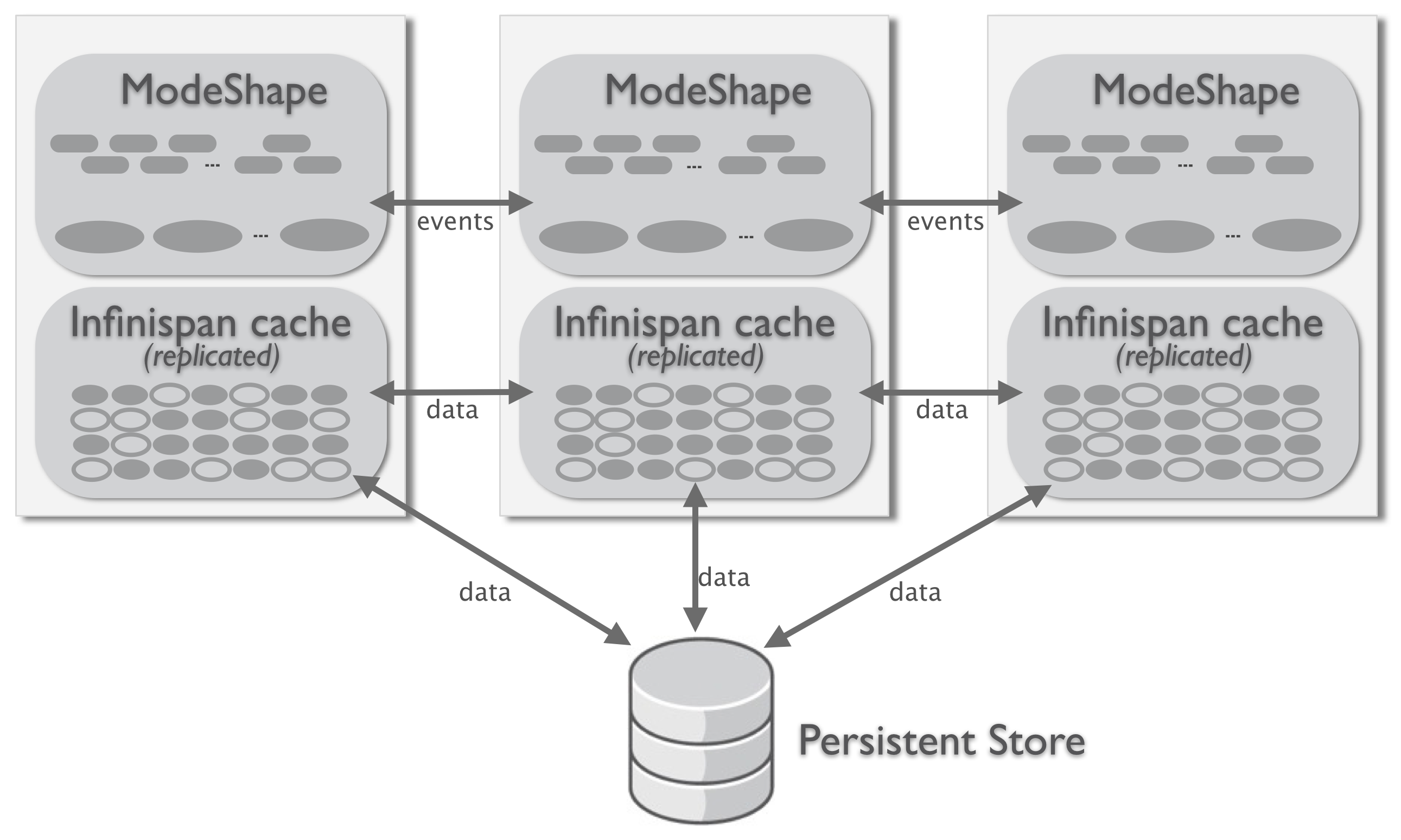 images/author/download/attachments/62357510/Replicated (Shared) Topology.png